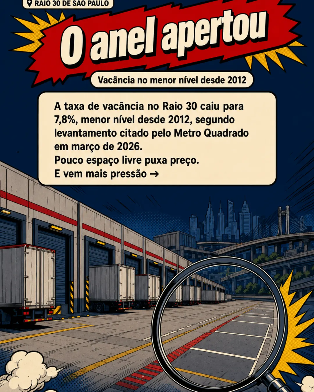 Galpões no Raio 30 de São Paulo sobem 20,8%, mas custo pesa — imagem 2 de 7