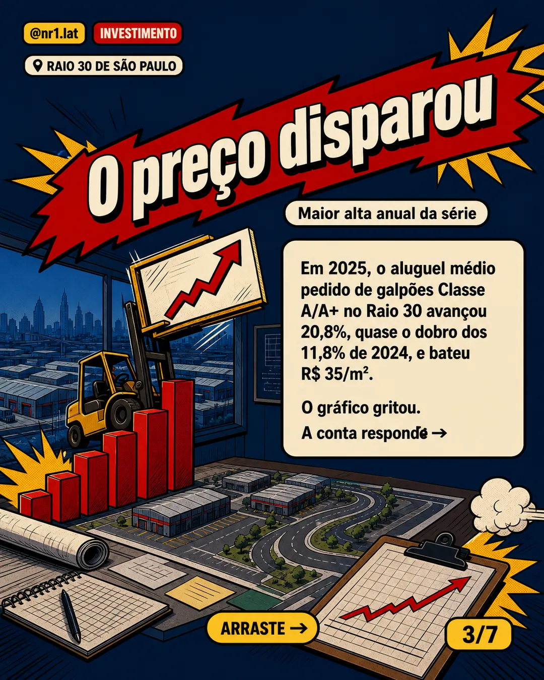Galpões no Raio 30 de São Paulo sobem 20,8%, mas custo pesa — imagem 3 de 7