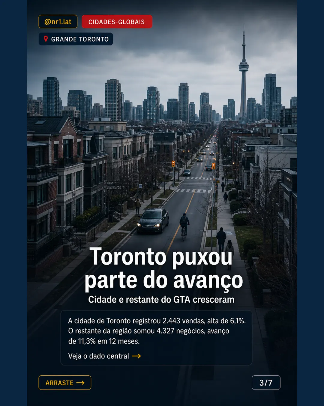 Grande Toronto vende mais, mas imóvel típico cai 5,4% — imagem 3 de 7