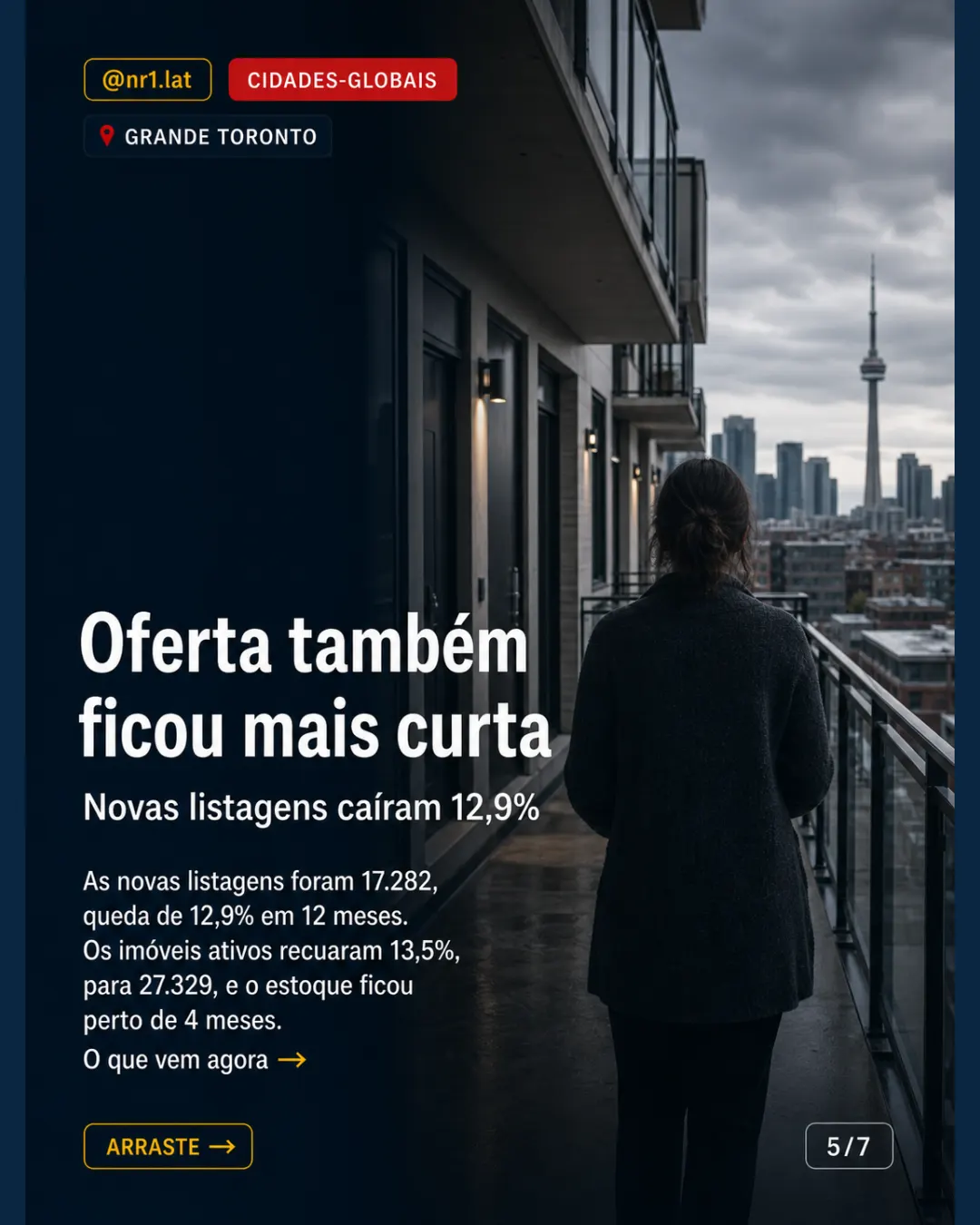Grande Toronto vende mais, mas imóvel típico cai 5,4% — imagem 5 de 7