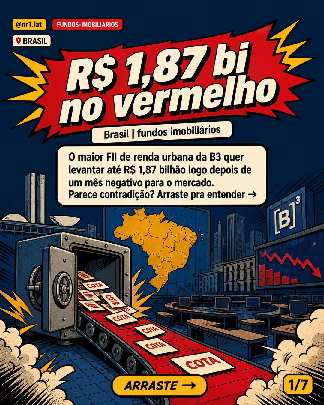 Brasil: maior FII de renda urbana mira R$ 1,87 bi — imagem 1 de 7
