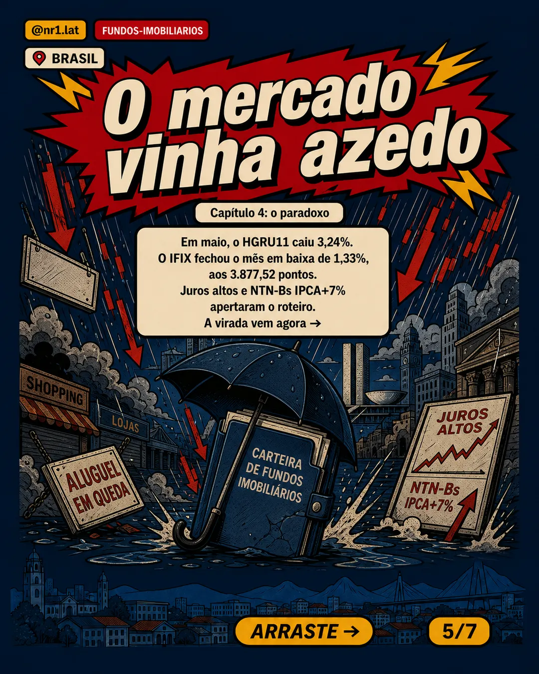 Brasil: maior FII de renda urbana mira R$ 1,87 bi — imagem 5 de 7