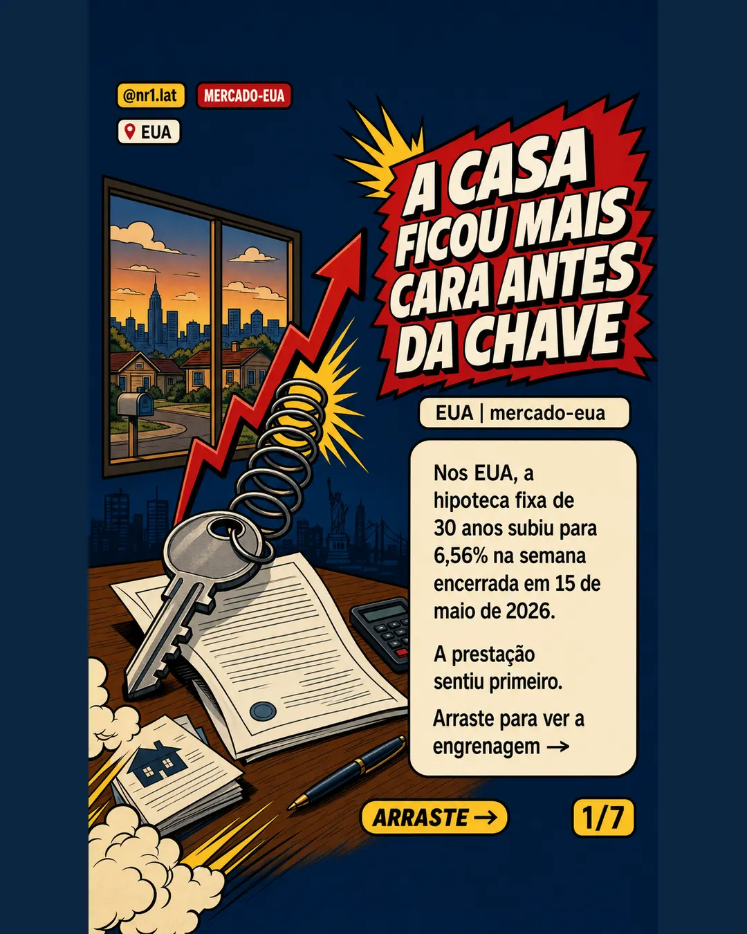 Hipoteca nos EUA sobe a 6,56% e pressiona compra de imóveis — imagem 1 de 7