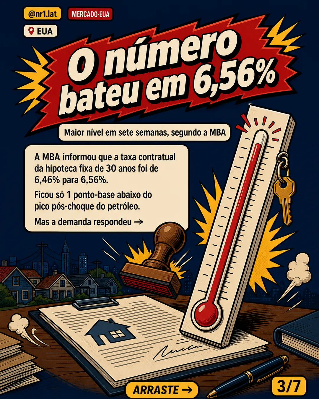 Hipoteca nos EUA sobe a 6,56% e pressiona compra de imóveis — imagem 3 de 7