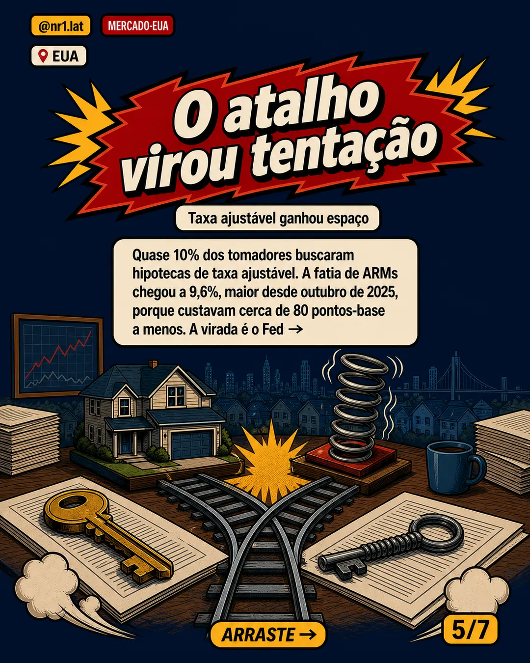 Hipoteca nos EUA sobe a 6,56% e pressiona compra de imóveis — imagem 5 de 7