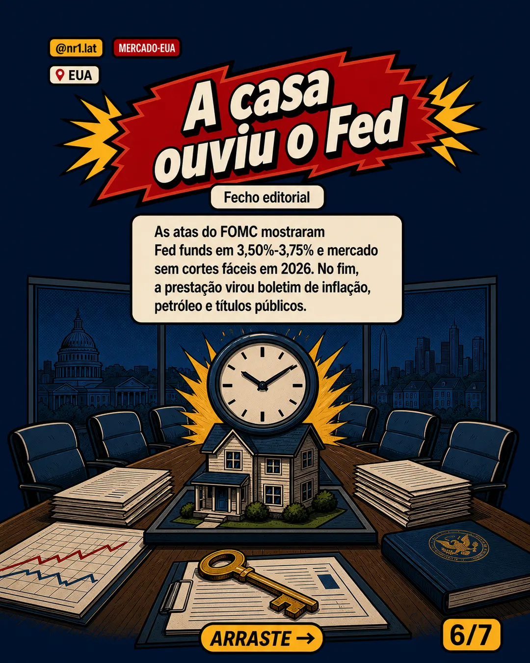Hipoteca nos EUA sobe a 6,56% e pressiona compra de imóveis — imagem 6 de 7
