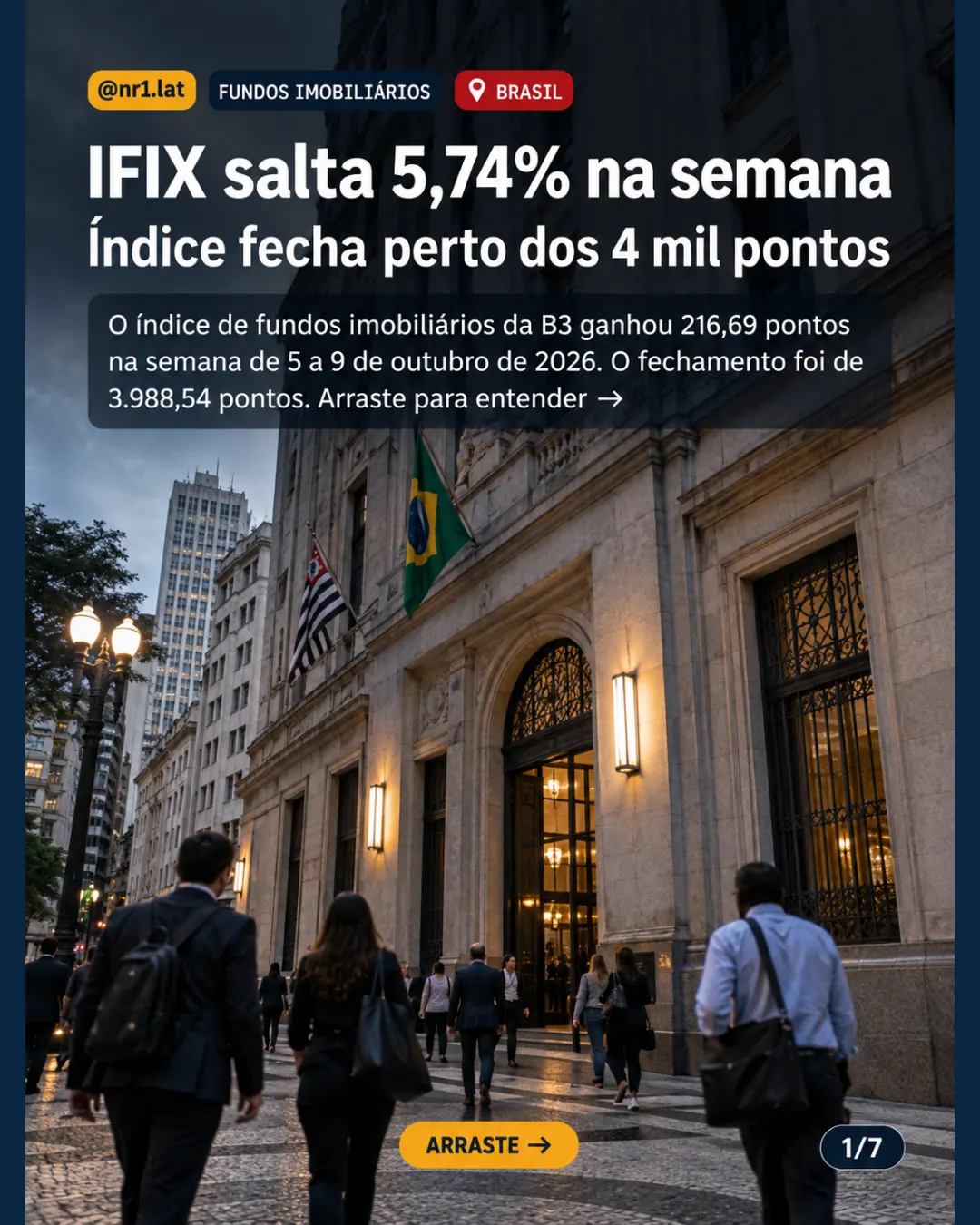 IFIX sobe 5,74% na semana no Brasil e se aproxima dos 4 mil — imagem 1 de 7