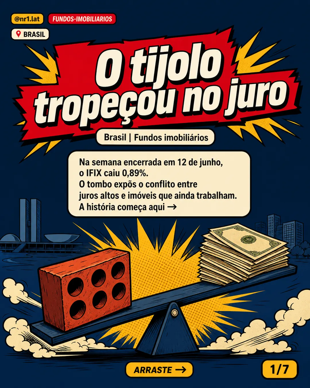 IFIX cai 0,89% no Brasil e expõe pressão dos juros sobre FIIs — imagem 1 de 7