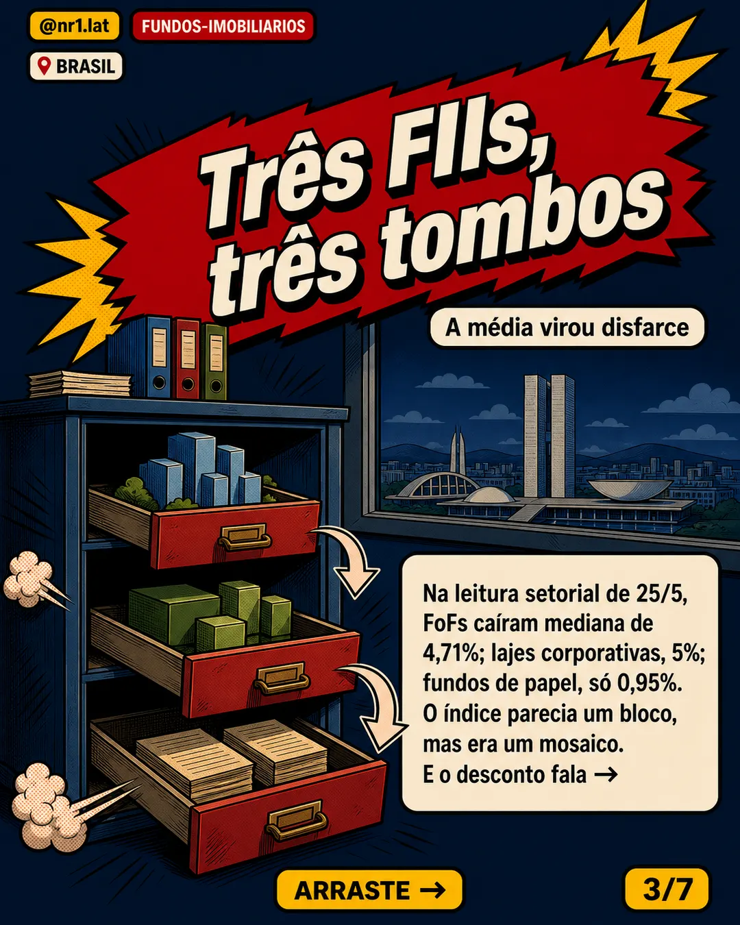 IFIX cai em maio no Brasil e expõe racha entre FIIs — imagem 3 de 7