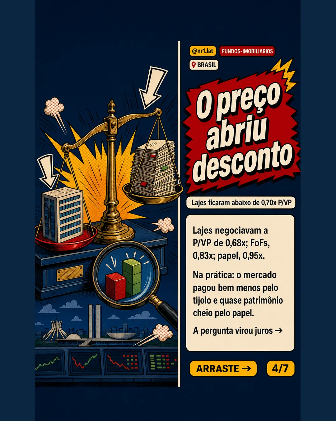 IFIX cai em maio no Brasil e expõe racha entre FIIs — imagem 4 de 7