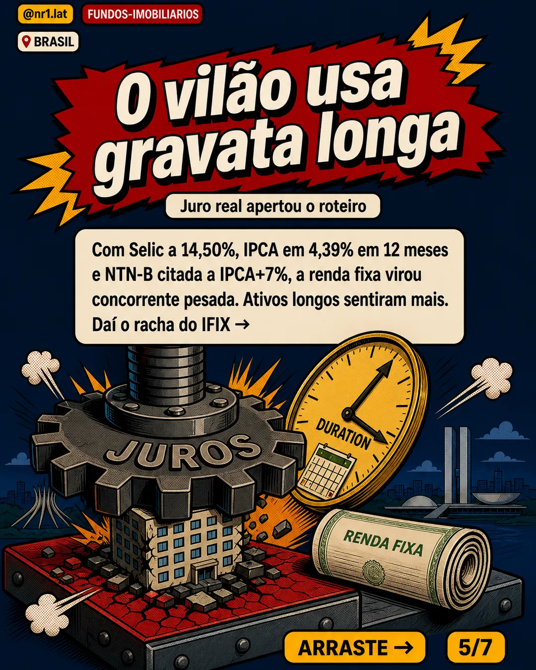 IFIX cai em maio no Brasil e expõe racha entre FIIs — imagem 5 de 7