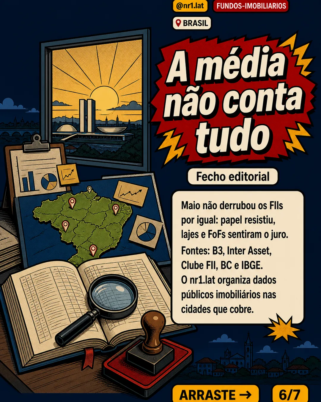 IFIX cai em maio no Brasil e expõe racha entre FIIs — imagem 6 de 7