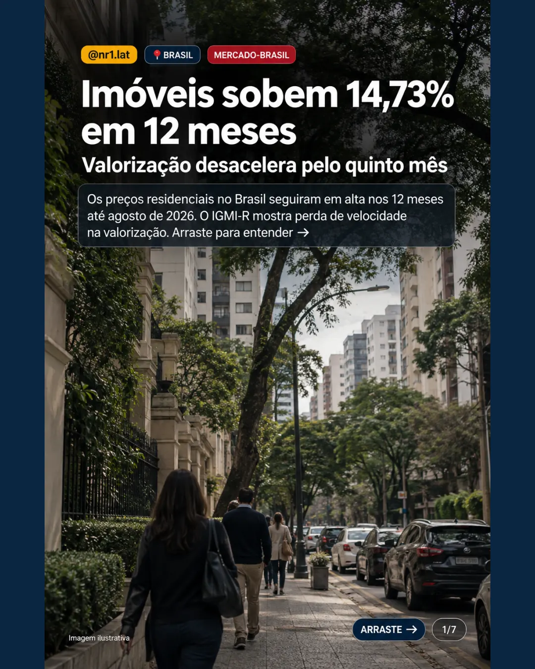 Imóveis no Brasil sobem 14,73%, mas ritmo perde força pelo 5º mês — imagem 1 de 7