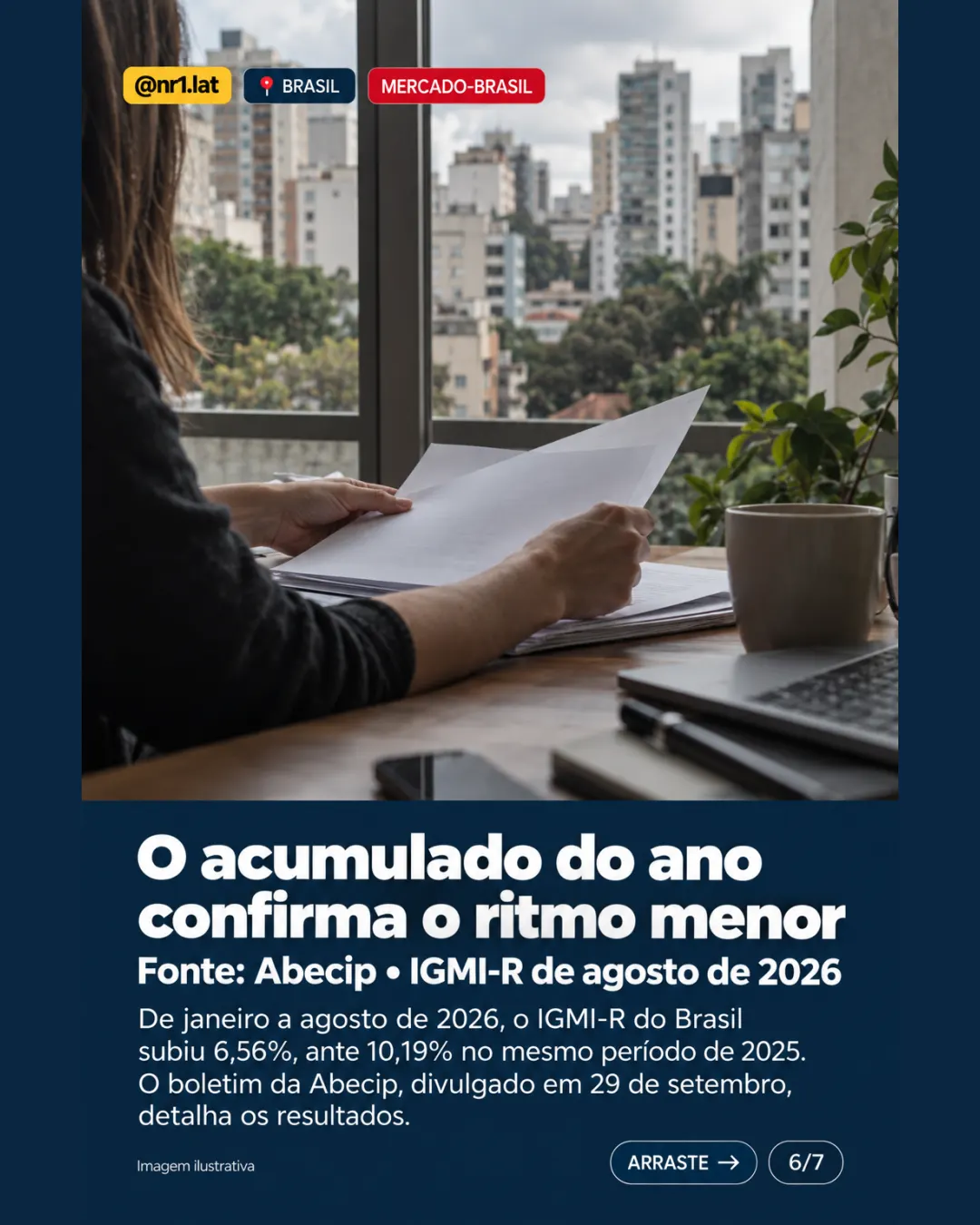 Imóveis no Brasil sobem 14,73%, mas ritmo perde força pelo 5º mês — imagem 6 de 7