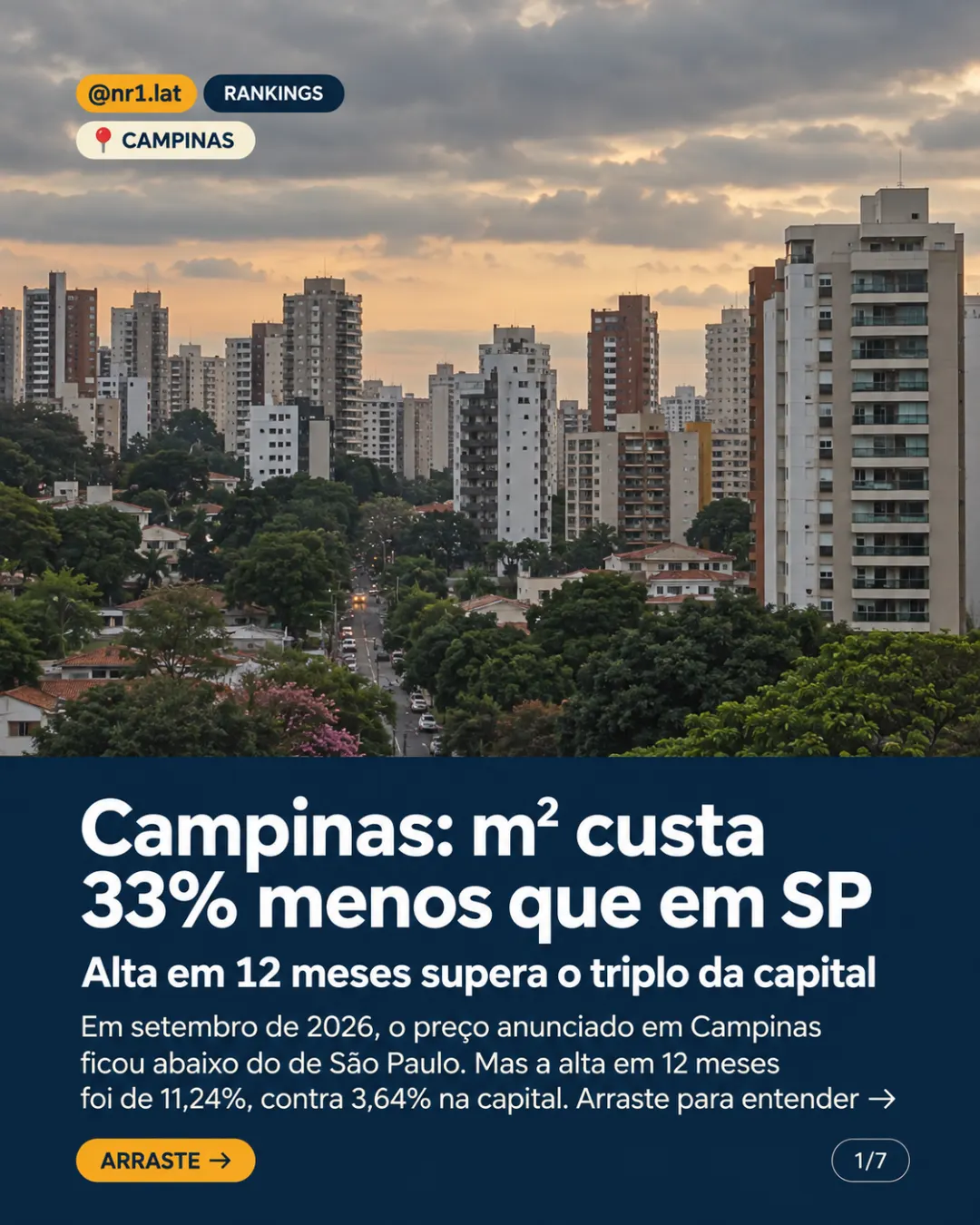 Imóveis em Campinas valorizam mais que o triplo de São Paulo — imagem 1 de 7