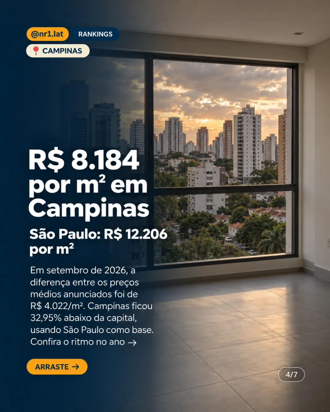 Imóveis em Campinas valorizam mais que o triplo de São Paulo — imagem 4 de 7
