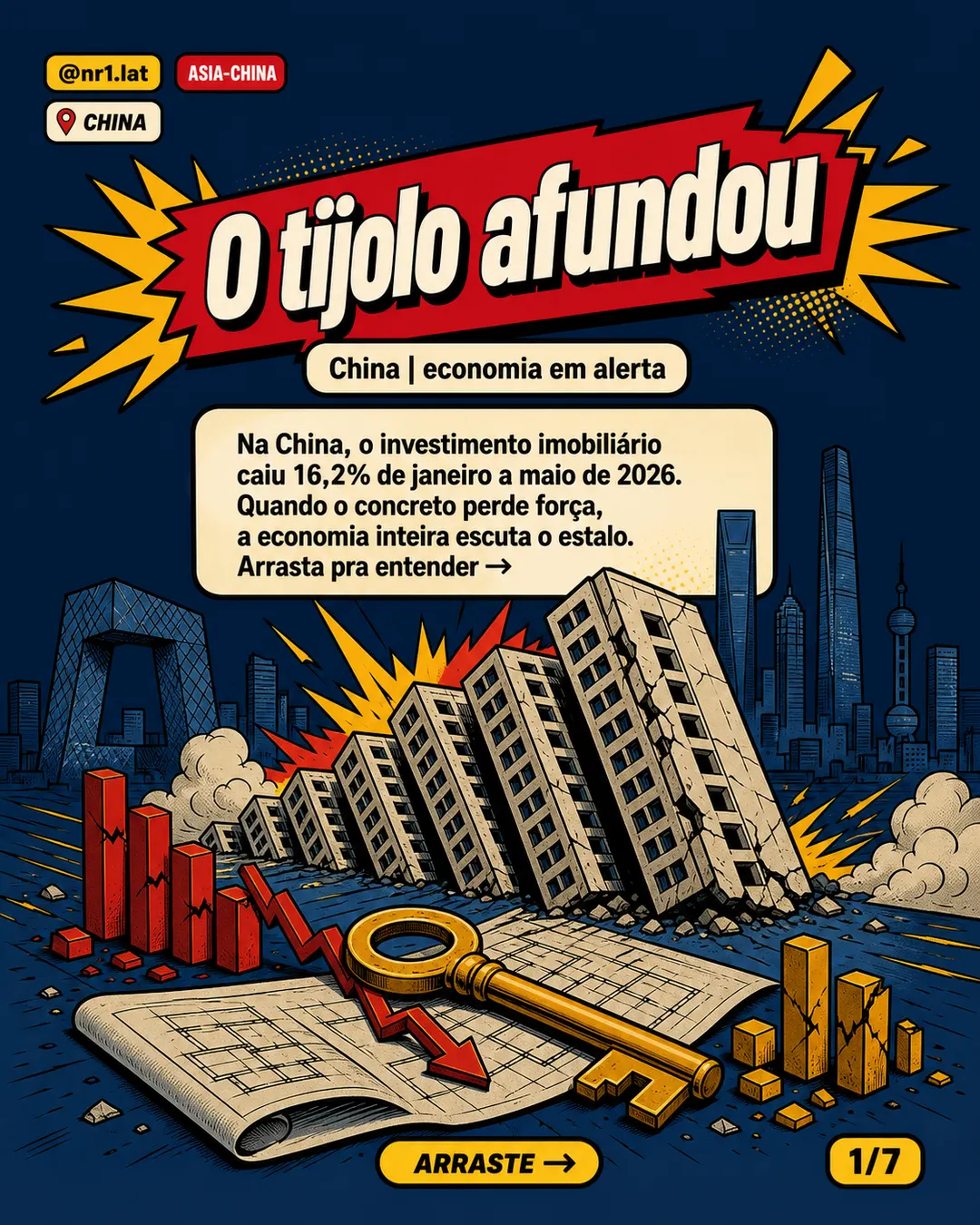 Imóveis caem 16,2% e travam demanda doméstica na China — imagem 1 de 7