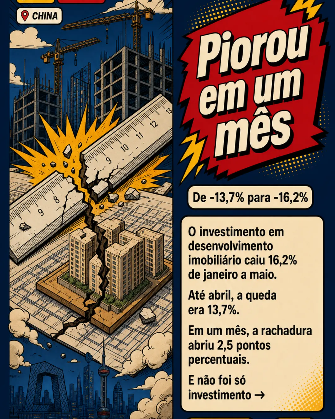 Imóveis caem 16,2% e travam demanda doméstica na China — imagem 3 de 7