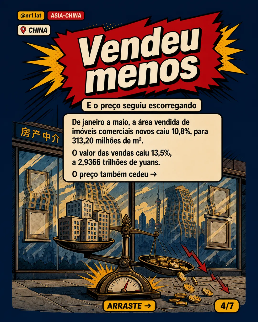 Imóveis caem 16,2% e travam demanda doméstica na China — imagem 4 de 7