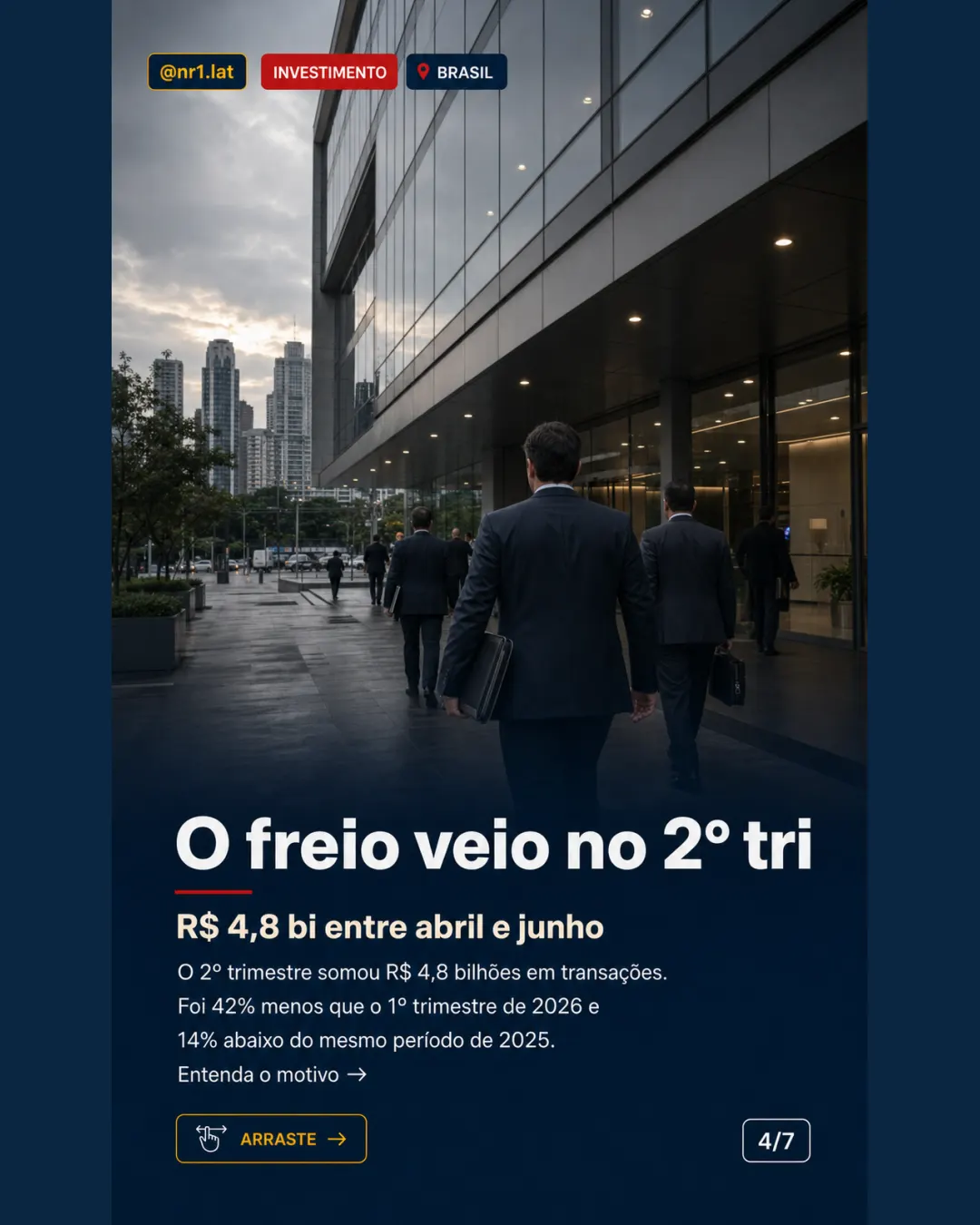 Imóveis comerciais somam R$ 13,1 bi no Brasil, mas juros freiam 2º tri — imagem 4 de 7