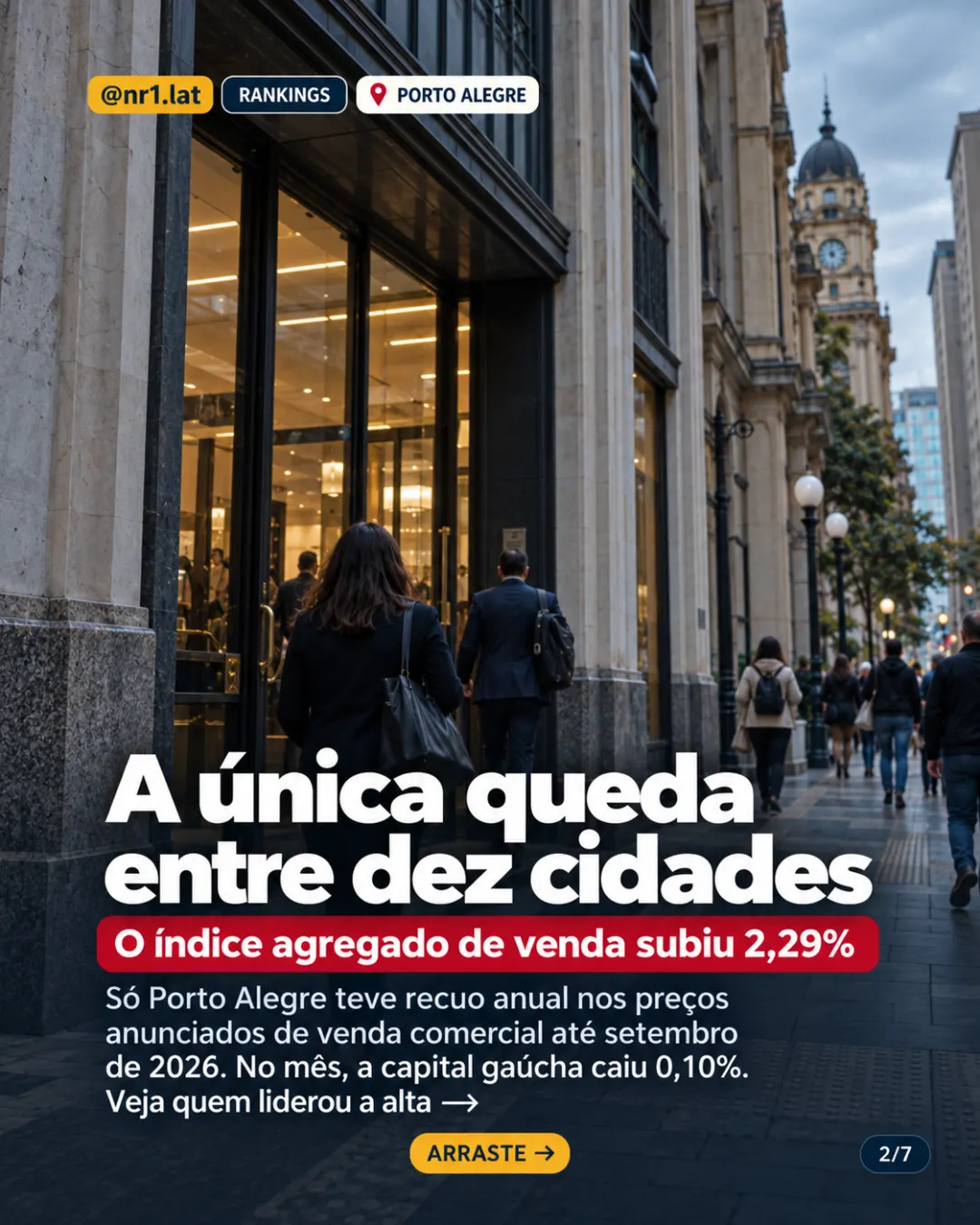 Imóveis comerciais caem 2,42% em Porto Alegre, na lanterna do ranking — imagem 2 de 7