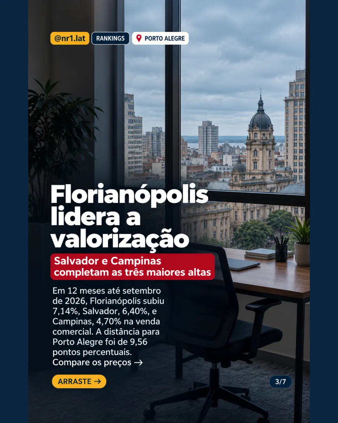 Imóveis comerciais caem 2,42% em Porto Alegre, na lanterna do ranking — imagem 3 de 7