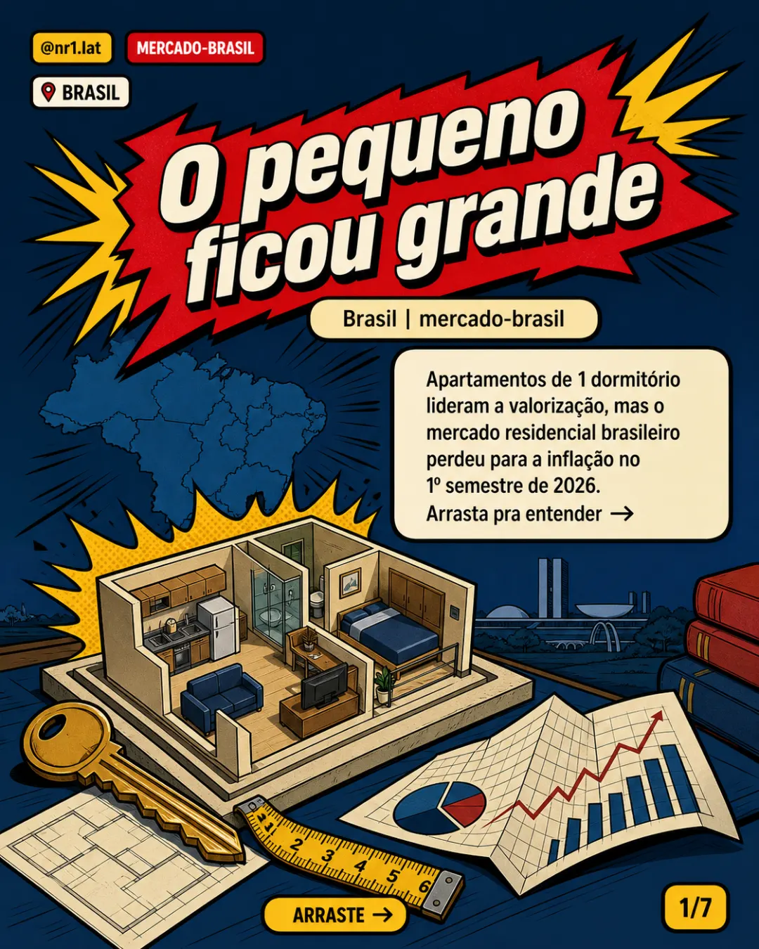 Imóveis compactos lideram no Brasil, mas perdem da inflação — imagem 1 de 7