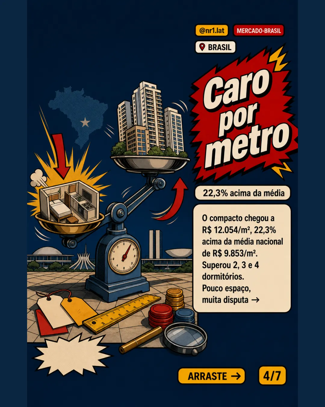 Imóveis compactos lideram no Brasil, mas perdem da inflação — imagem 4 de 7