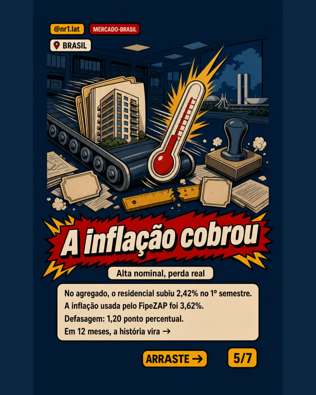 Imóveis compactos lideram no Brasil, mas perdem da inflação — imagem 5 de 7