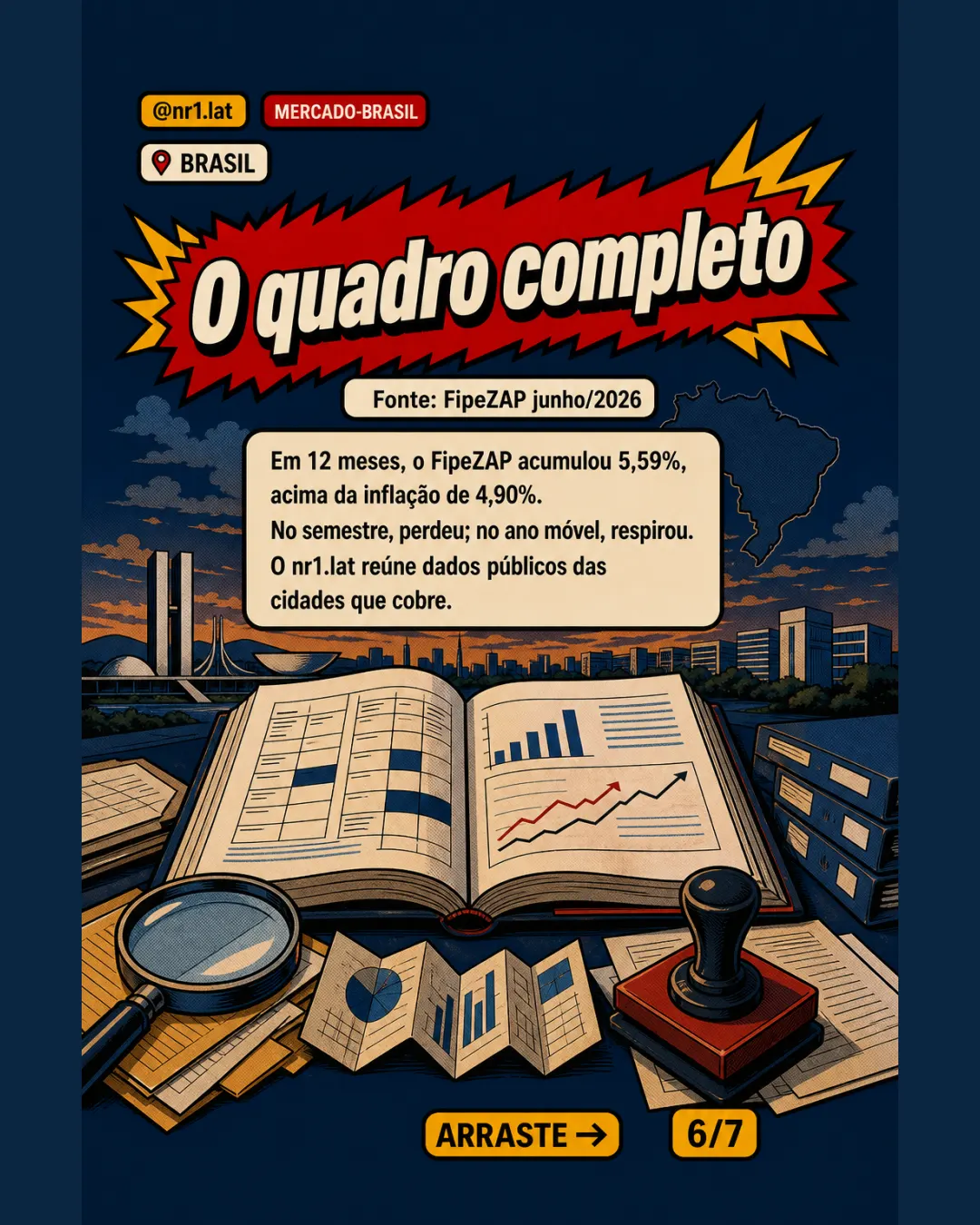 Imóveis compactos lideram no Brasil, mas perdem da inflação — imagem 6 de 7
