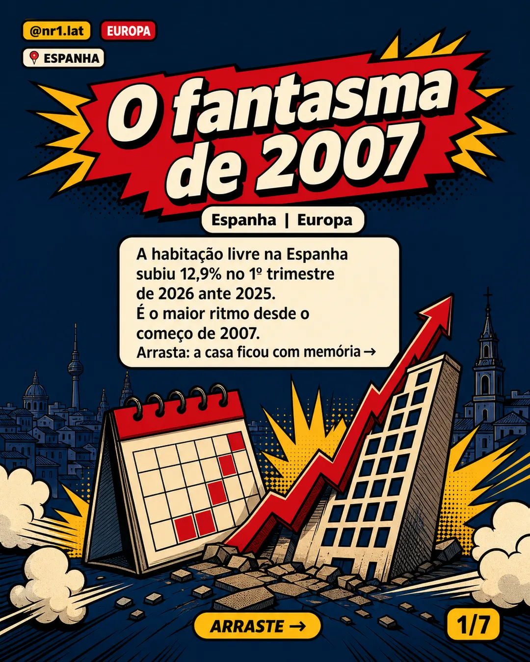 Imóveis na Espanha sobem 12,9%, maior ritmo desde 2007 — imagem 1 de 7