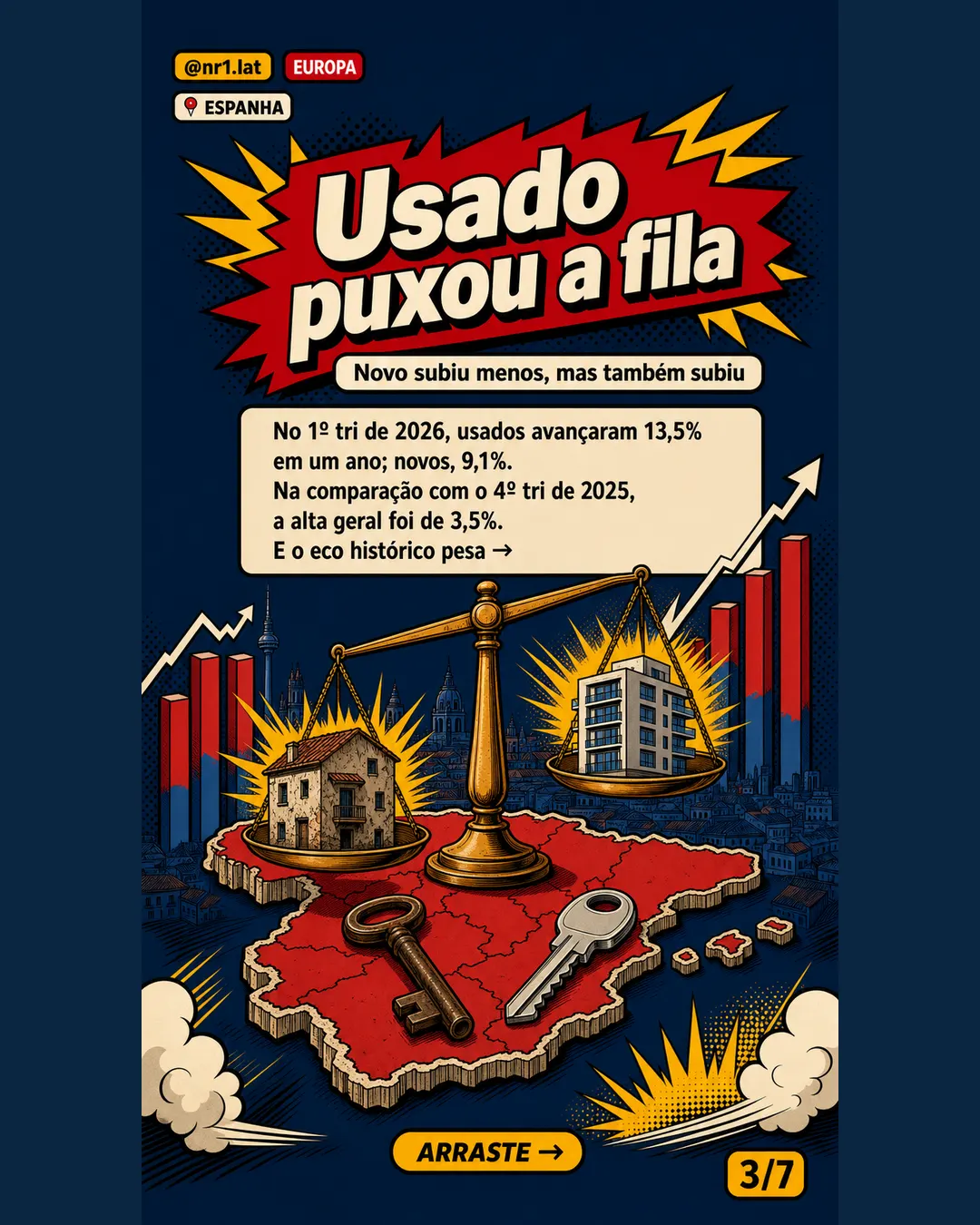 Imóveis na Espanha sobem 12,9%, maior ritmo desde 2007 — imagem 3 de 7