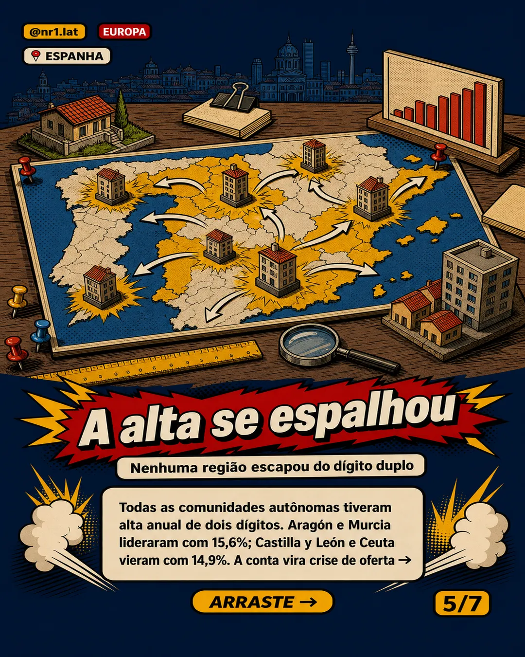 Imóveis na Espanha sobem 12,9%, maior ritmo desde 2007 — imagem 5 de 7