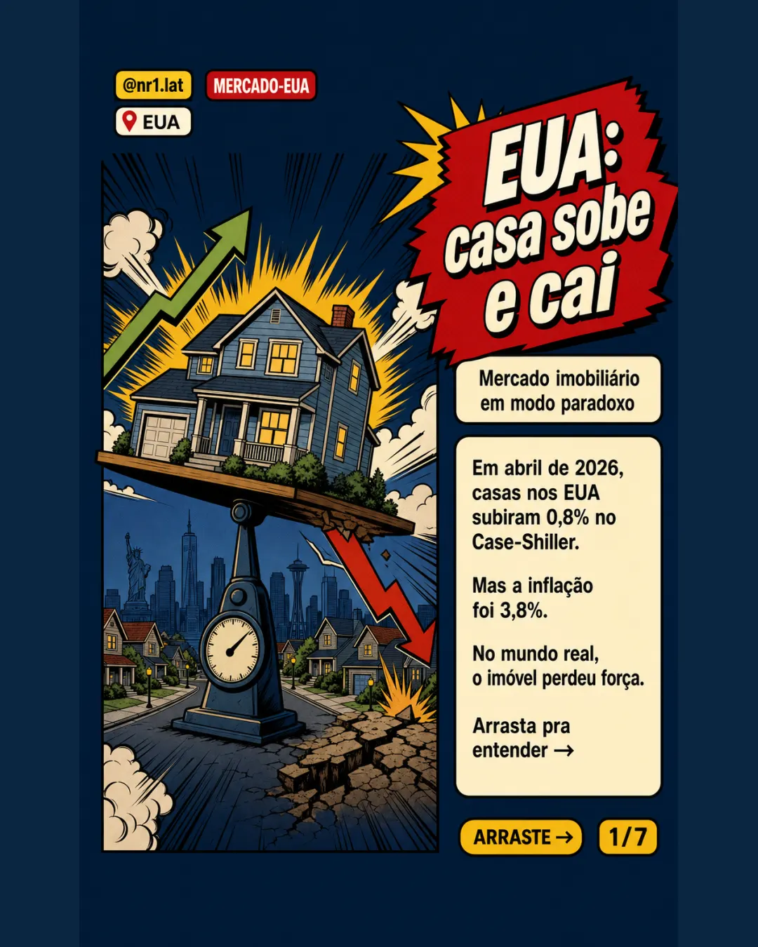 Nos EUA, imóveis caem em termos reais pelo 11º mês — imagem 1 de 7