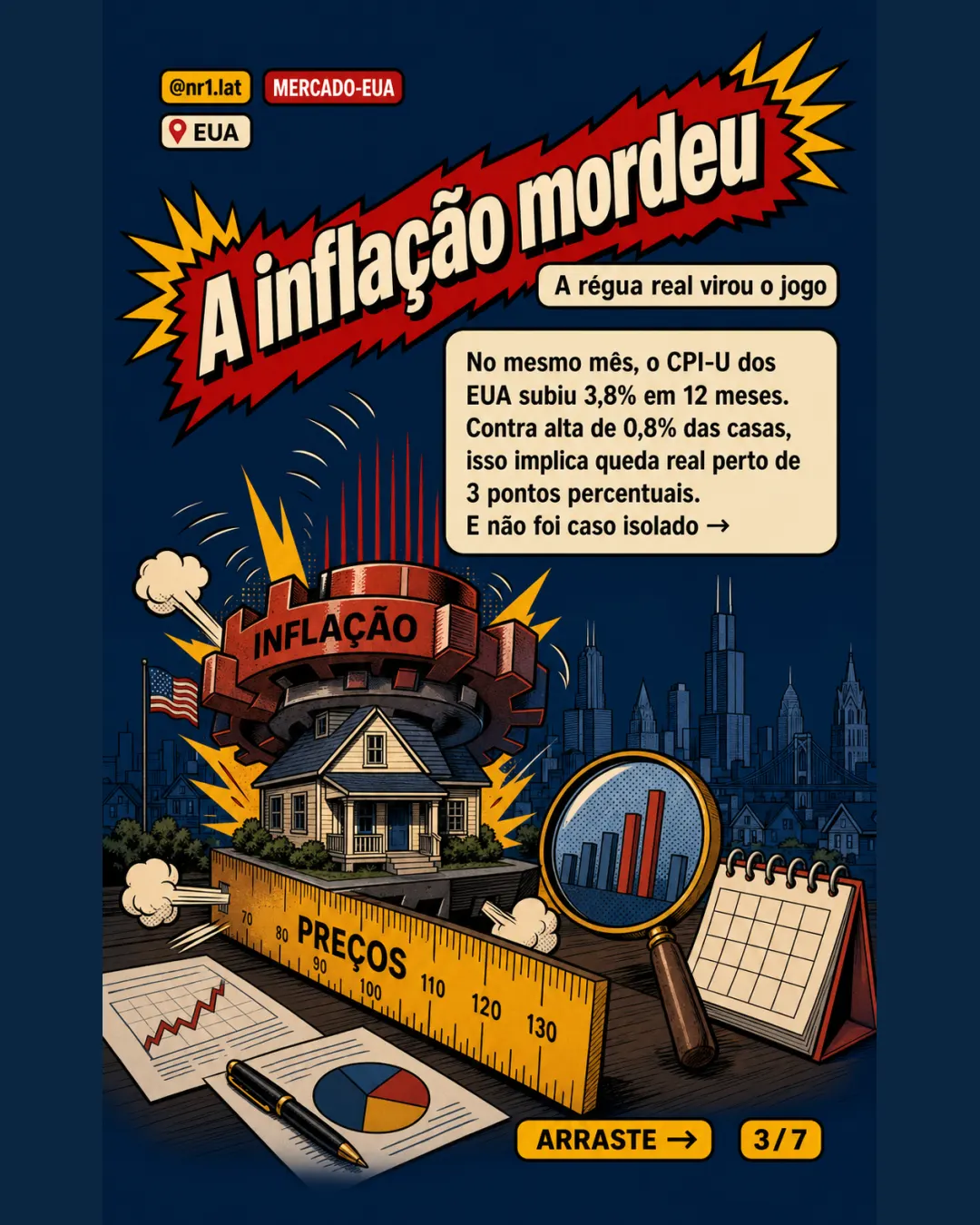 Nos EUA, imóveis caem em termos reais pelo 11º mês — imagem 3 de 7