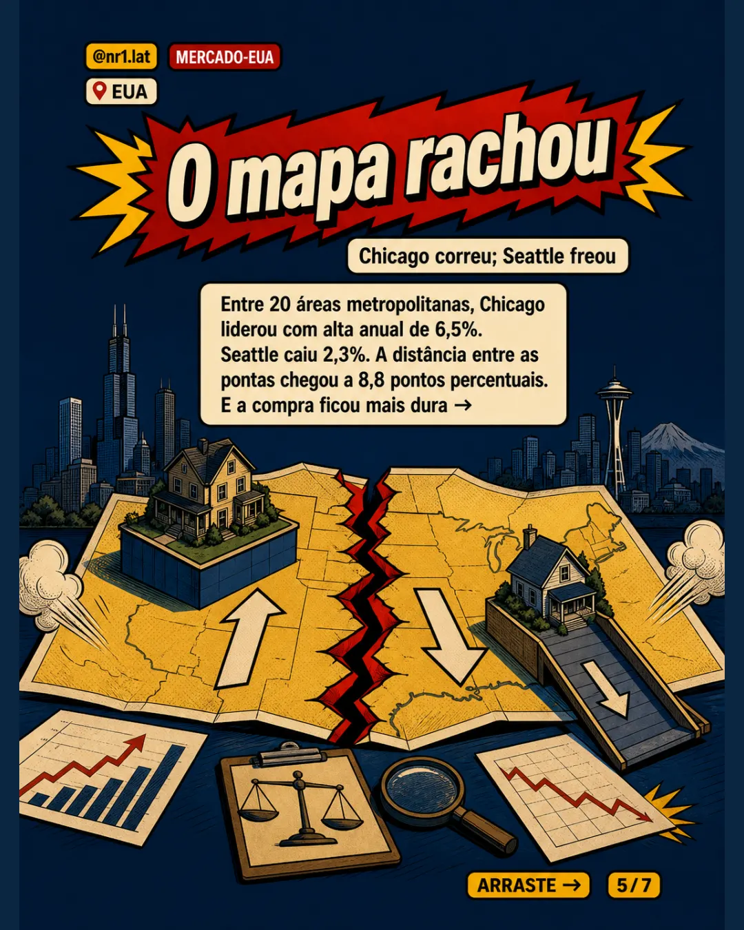 Nos EUA, imóveis caem em termos reais pelo 11º mês — imagem 5 de 7