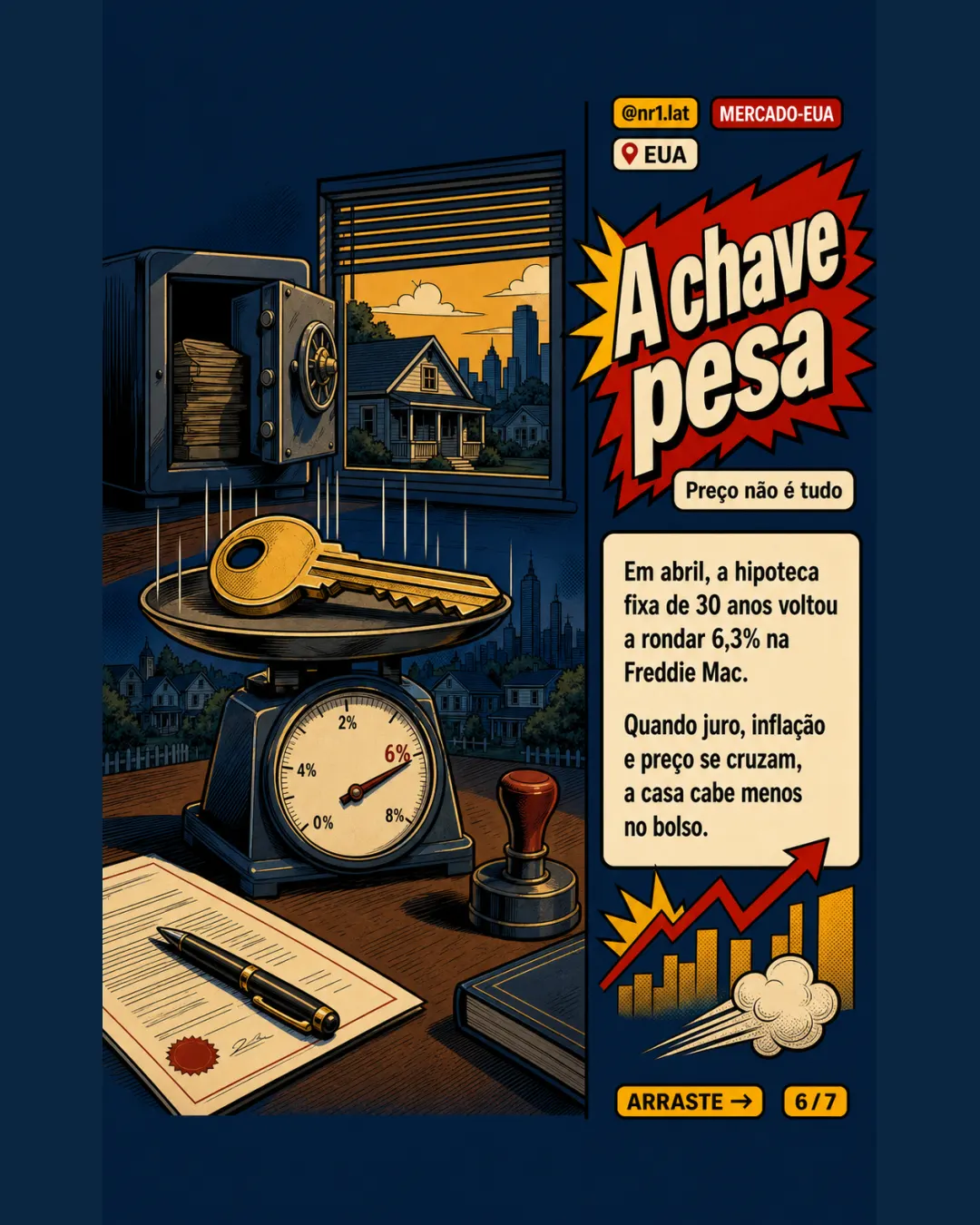 Nos EUA, imóveis caem em termos reais pelo 11º mês — imagem 6 de 7