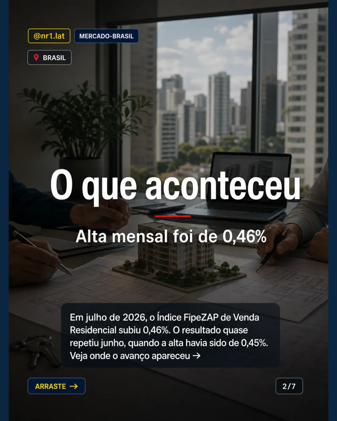 Imóveis sobem em 49 cidades no Brasil, mas perdem da inflação — imagem 2 de 7