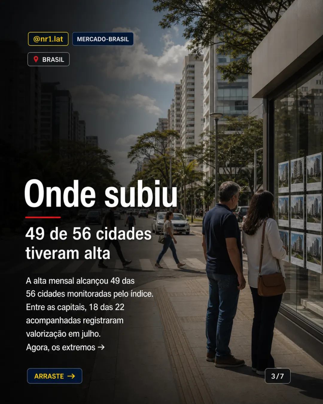 Imóveis sobem em 49 cidades no Brasil, mas perdem da inflação — imagem 3 de 7