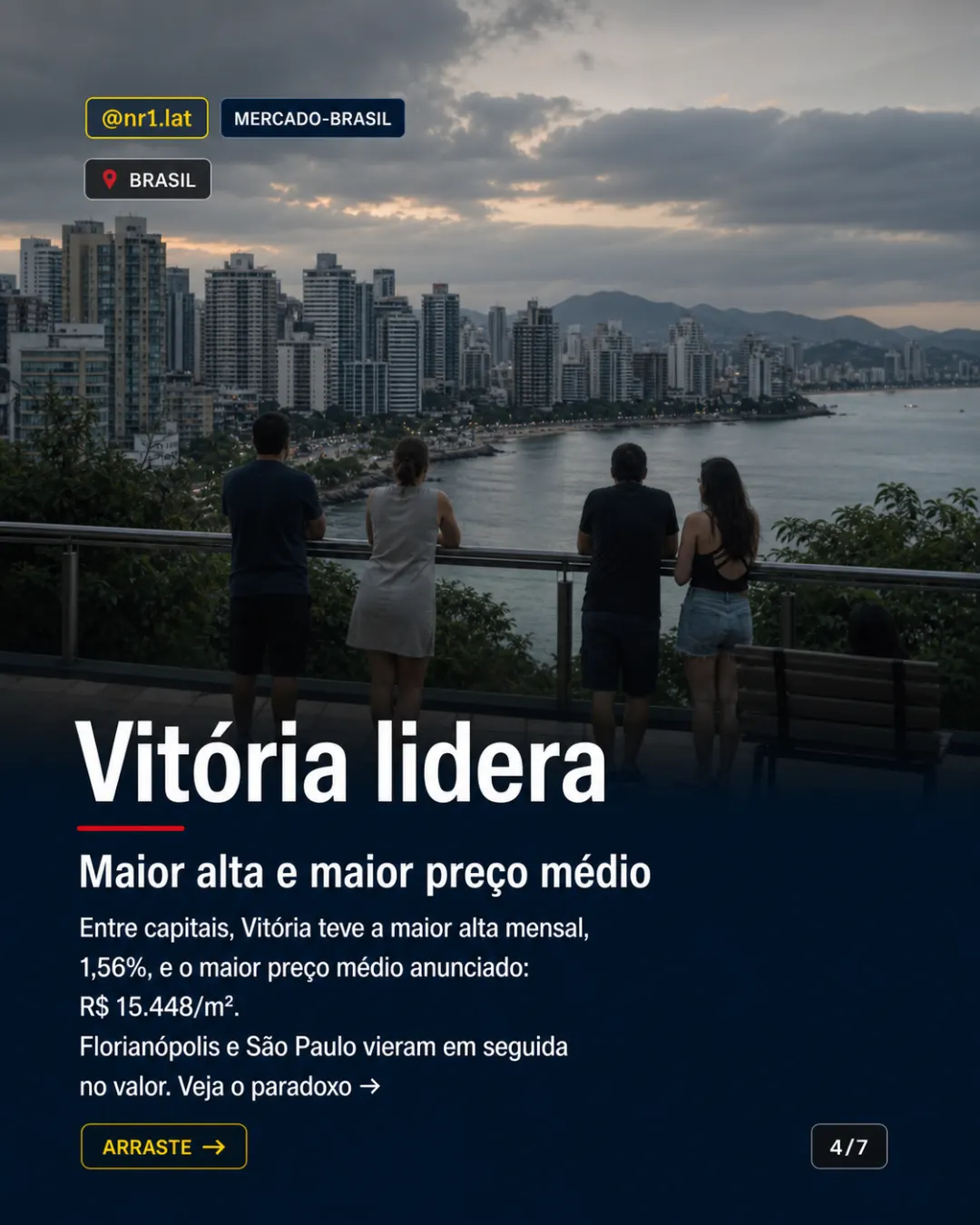 Imóveis sobem em 49 cidades no Brasil, mas perdem da inflação — imagem 4 de 7