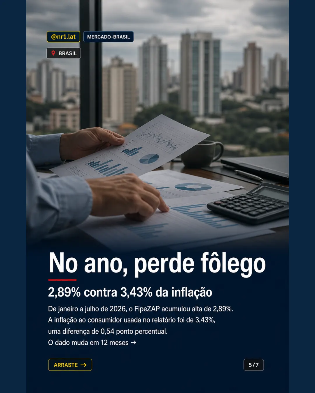 Imóveis sobem em 49 cidades no Brasil, mas perdem da inflação — imagem 5 de 7