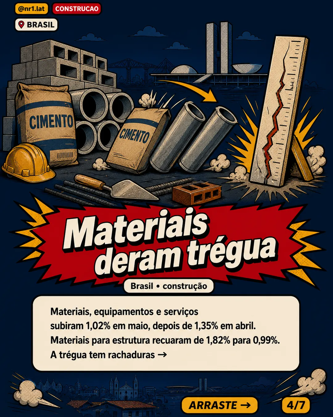 INCC desacelera no Brasil, mas construção acumula alta de 6,82% — imagem 4 de 7