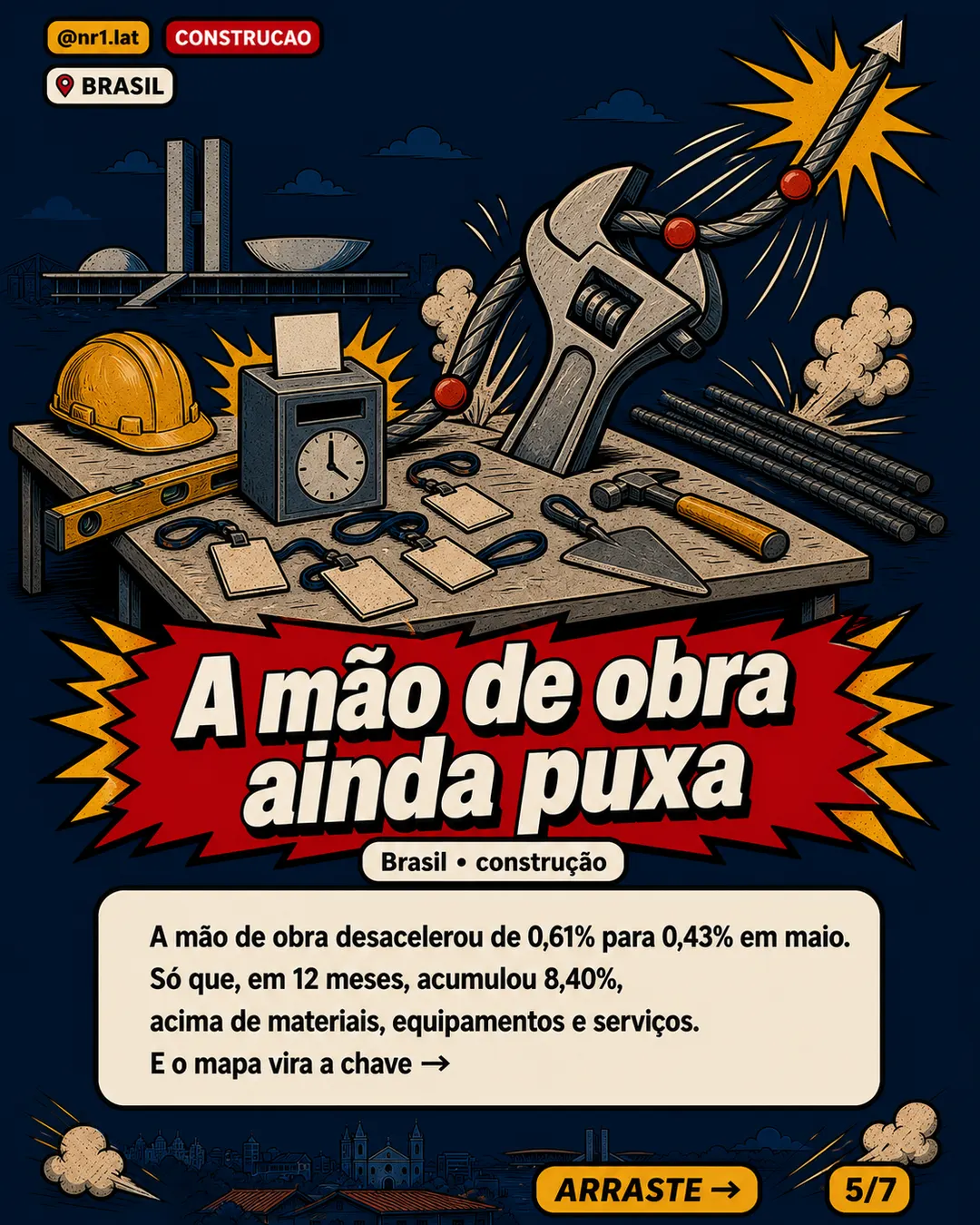 INCC desacelera no Brasil, mas construção acumula alta de 6,82% — imagem 5 de 7