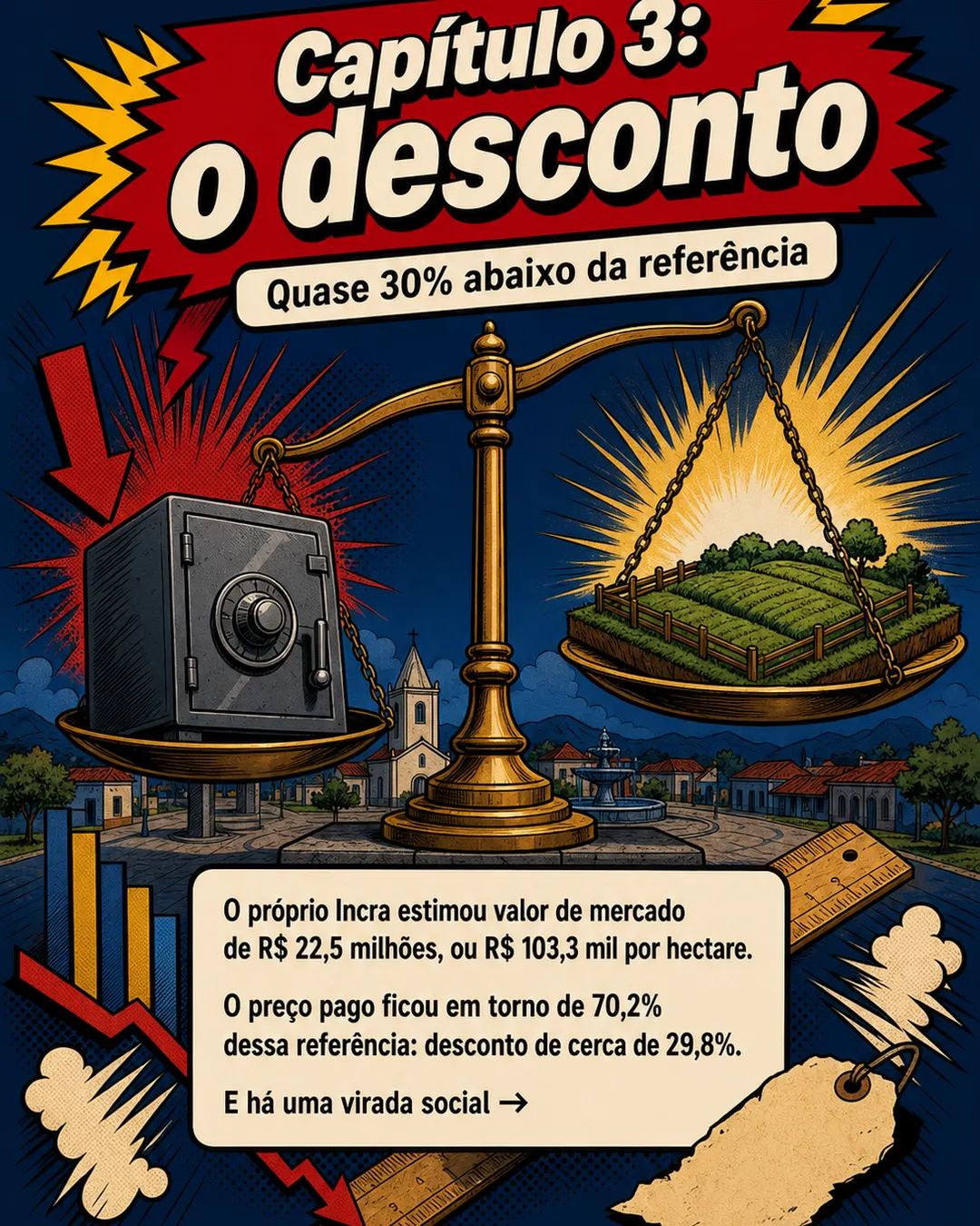 Incra compra fazenda em Getulina (SP) com desconto de R$ 7 mi — imagem 4 de 7