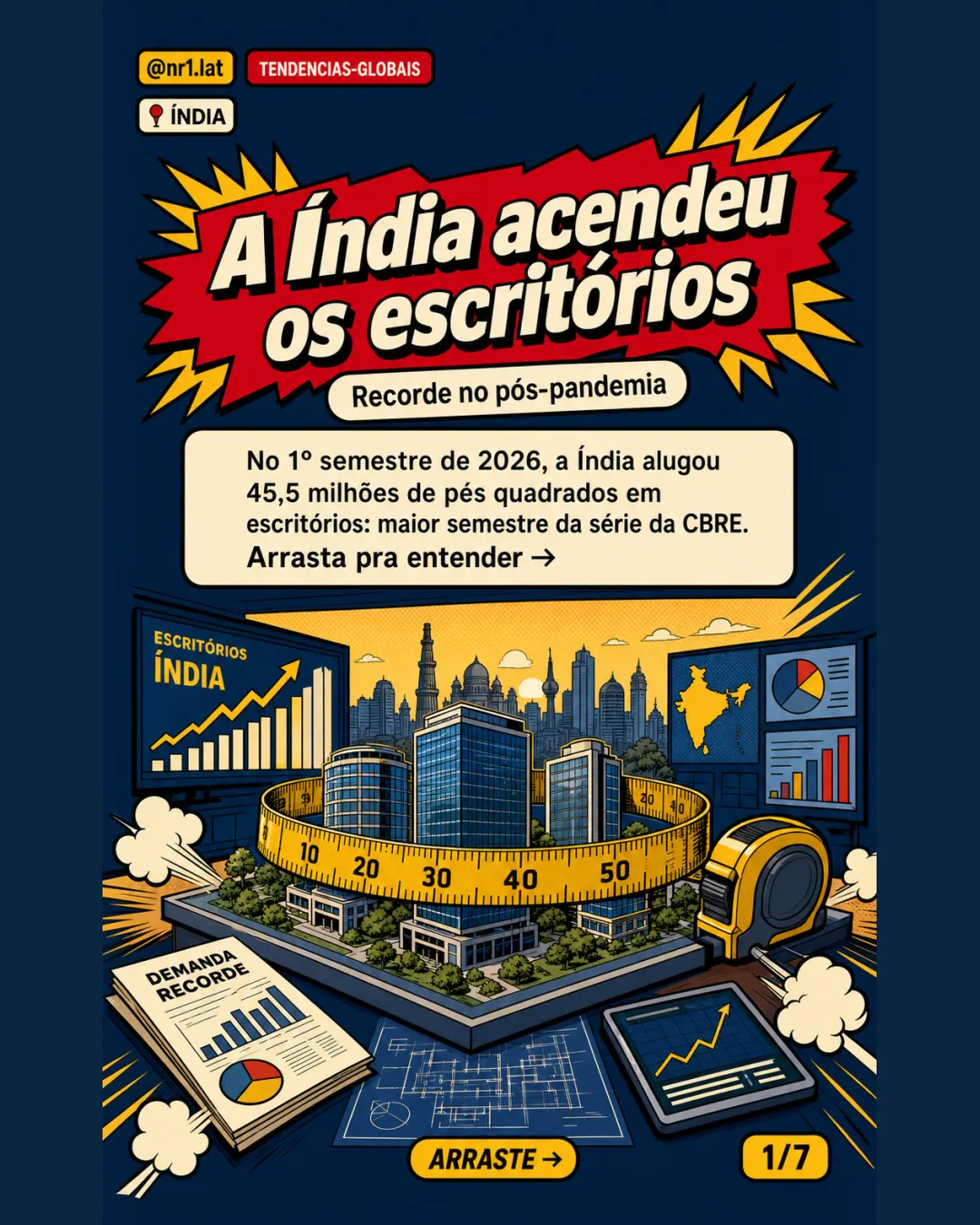 Índia bate recorde de locação de escritórios no pós-pandemia — imagem 1 de 7