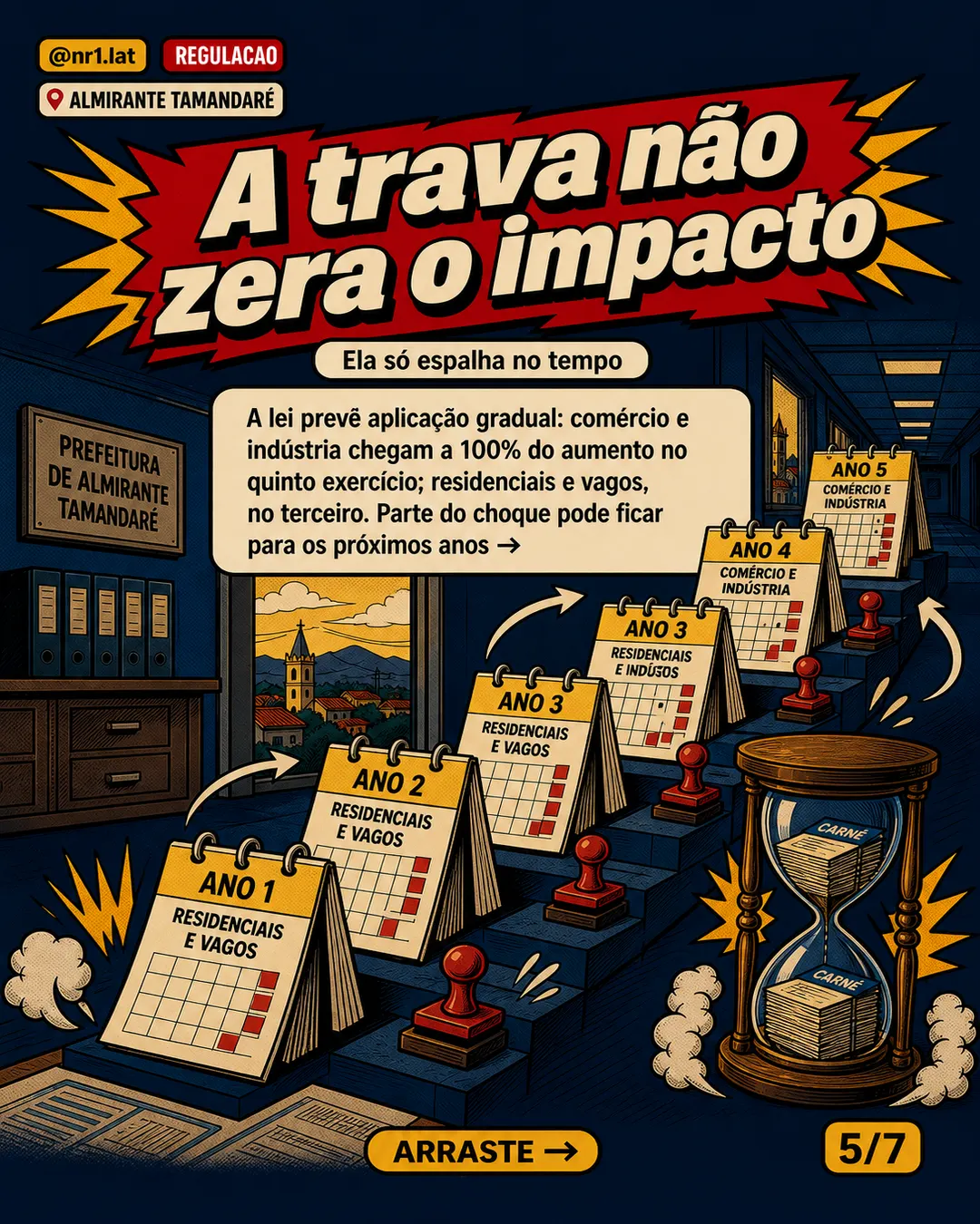 IPTU em Almirante Tamandaré dispara após nova planta — imagem 5 de 7