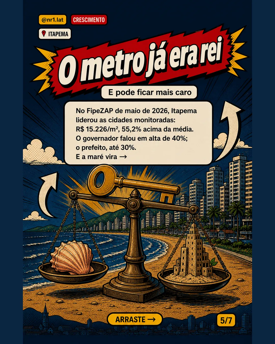 Itapema alarga Meia Praia e mira valorização de imóveis — imagem 5 de 7