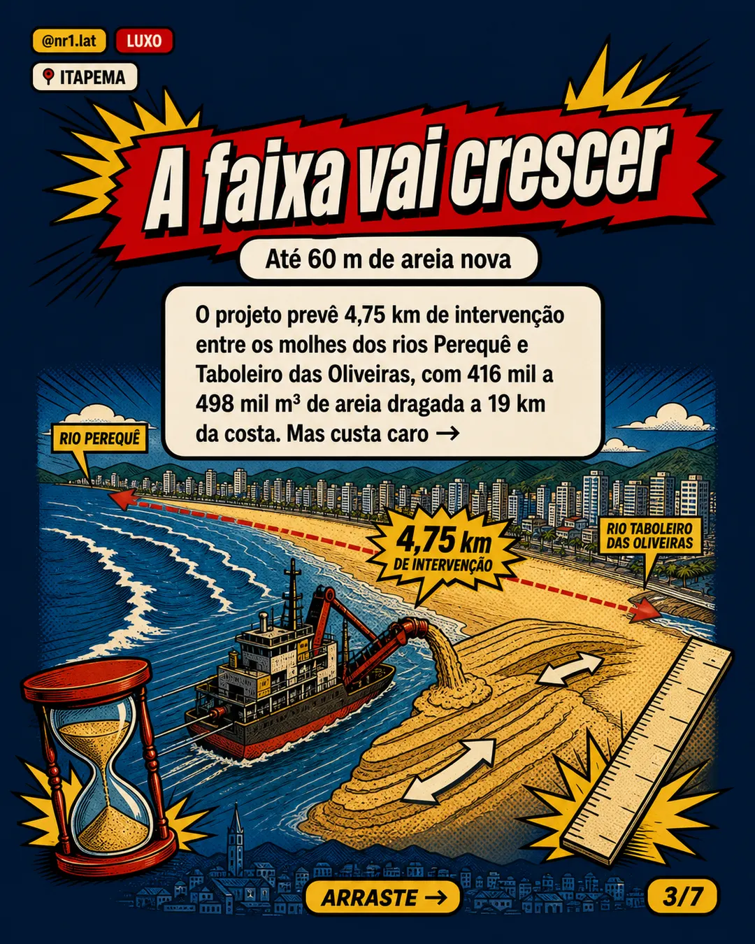 Itapema mira topo do m² com alargamento da Meia Praia — imagem 3 de 7