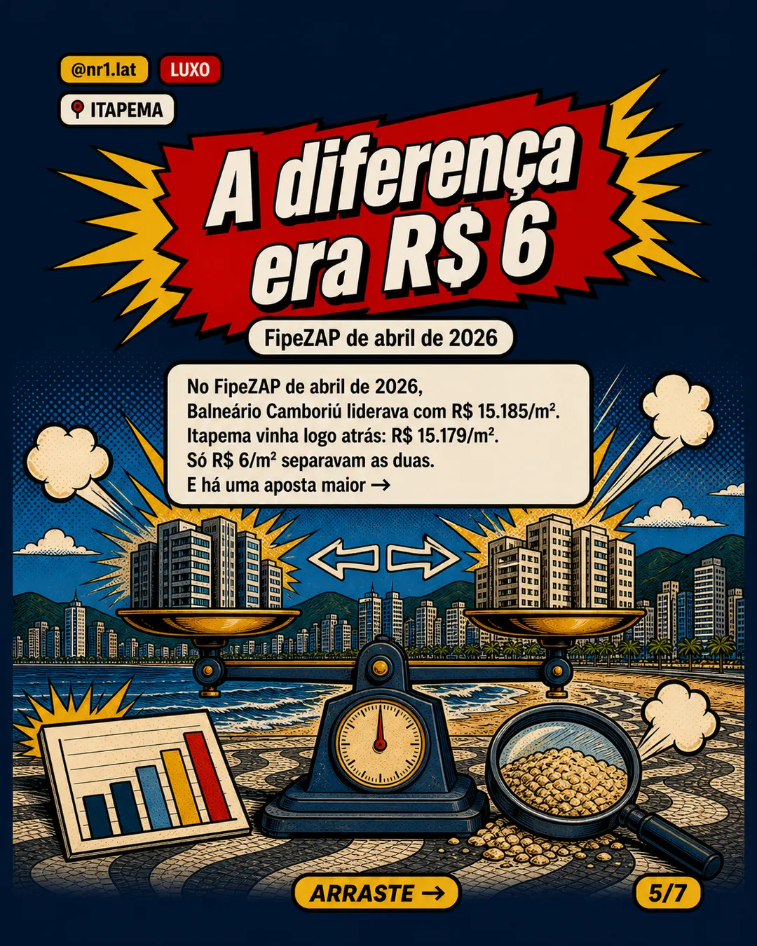 Itapema mira topo do m² com alargamento da Meia Praia — imagem 5 de 7