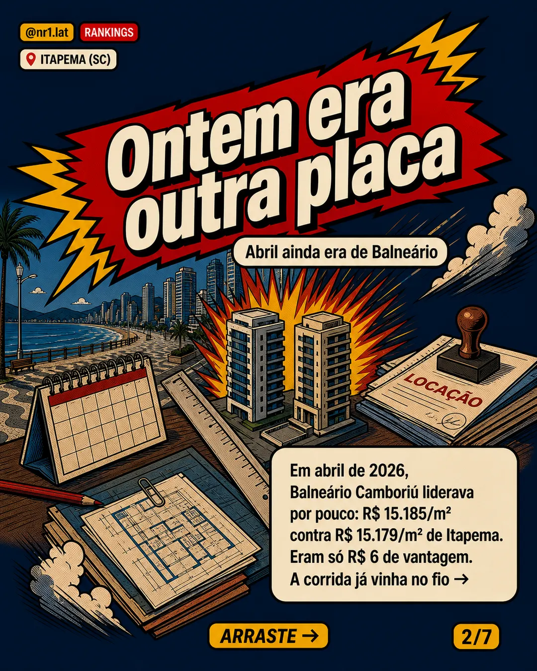 Itapema (SC) passa Balneário Camboriú no m² por R$ 11 — imagem 2 de 7
